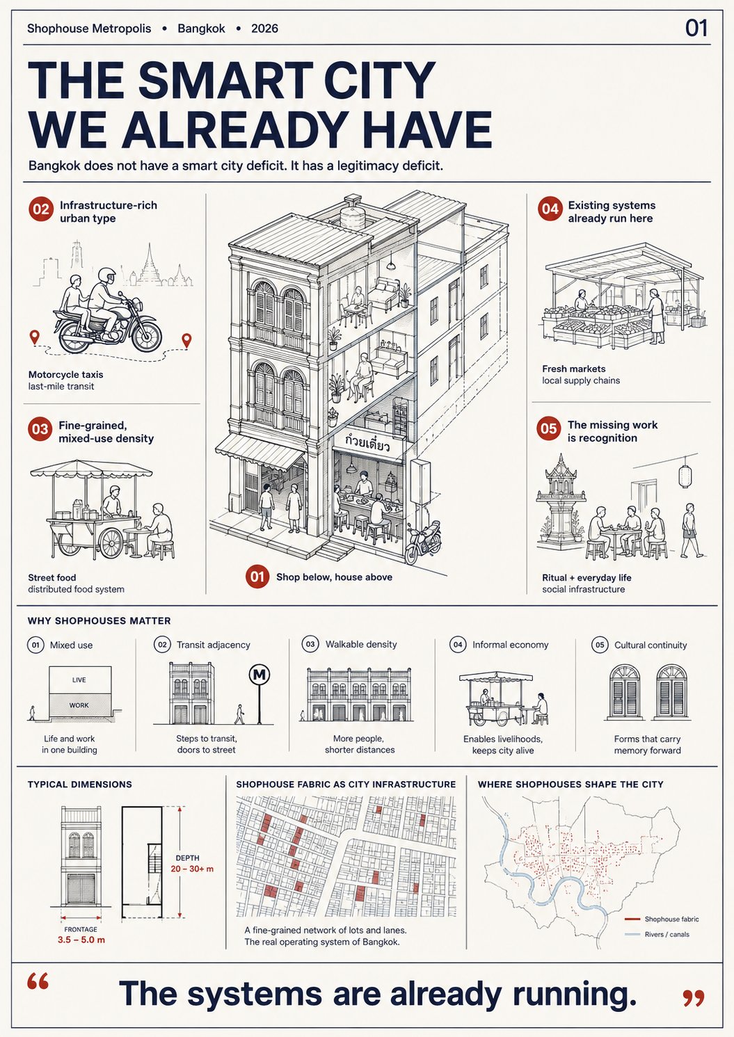 The smart city we already have