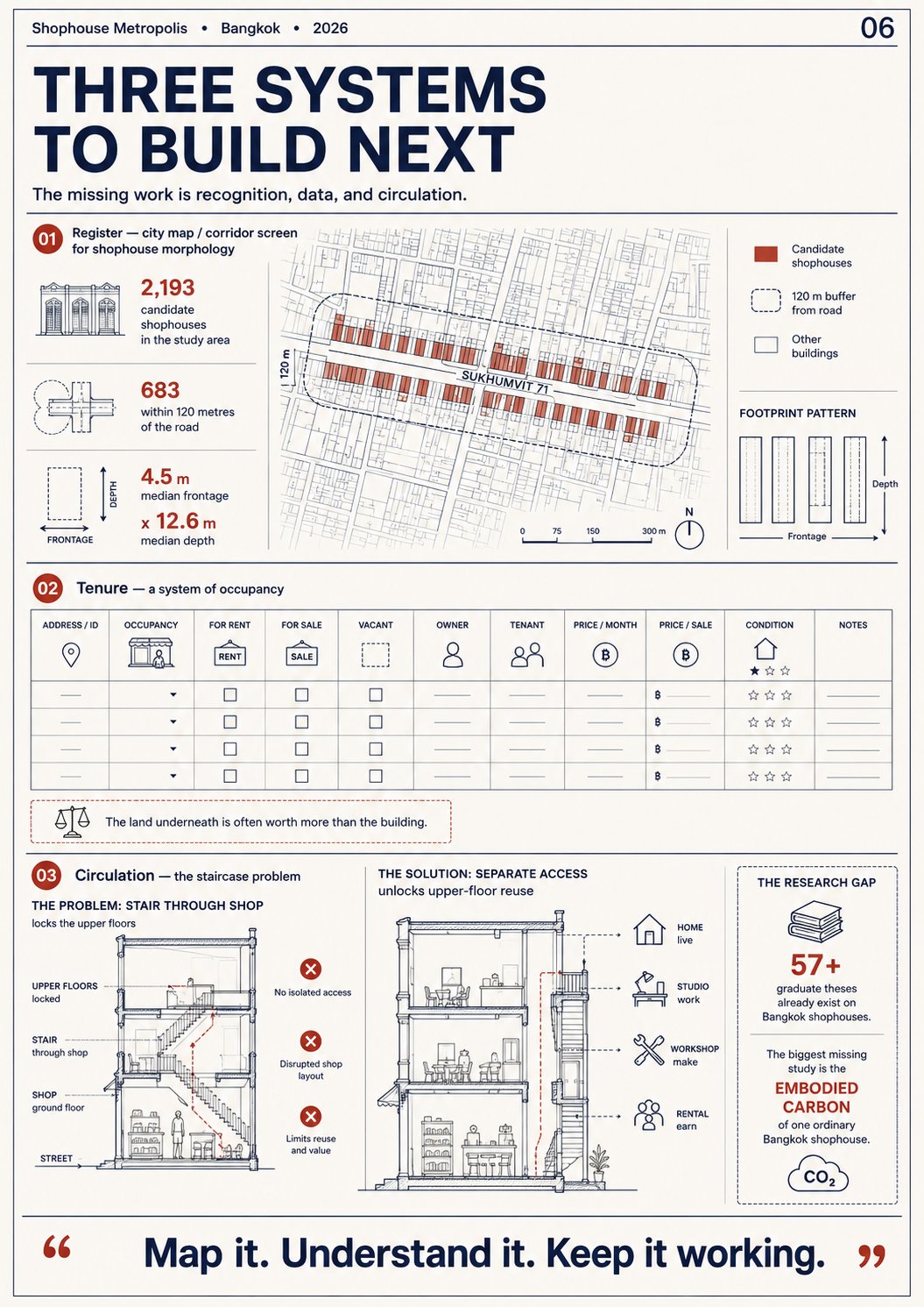 The commercial case